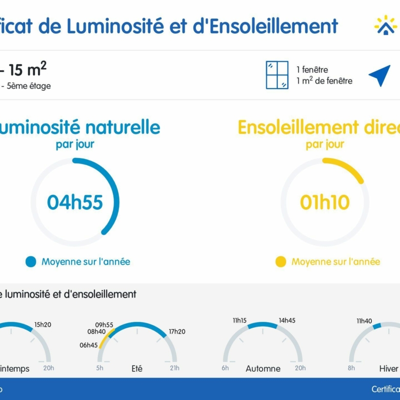 Bien exposé studio de 18m² – Vue dominante dans le 19ème