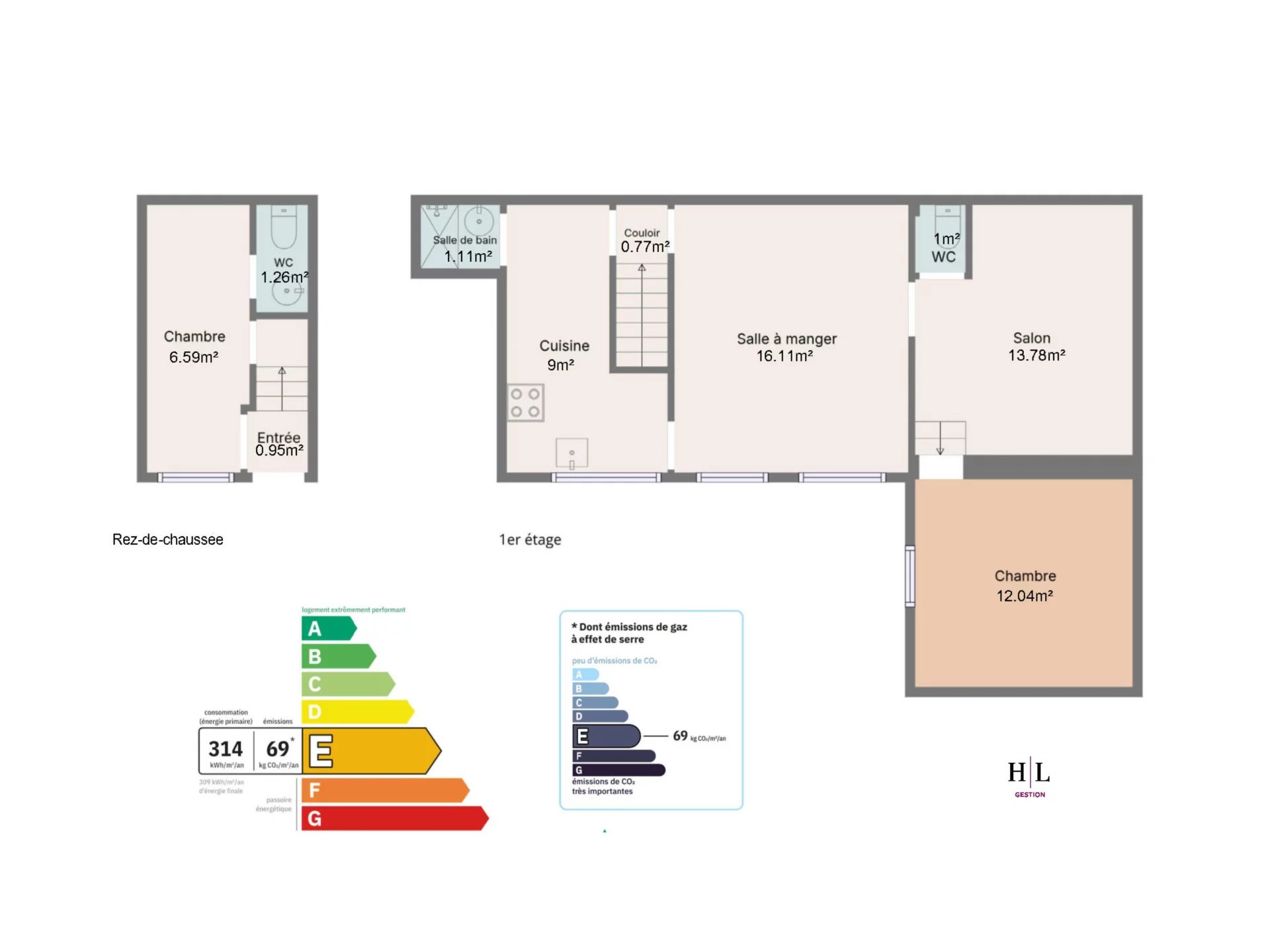 Duplex 3/4 pièces de 61 m² esprit “petite maison” à fort potentiel – Paris 17e (Rue de Lévis)